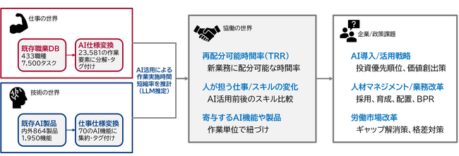 【提言】AIで生み出す時間をどう使うか