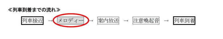 井の頭線駒場東大前駅の列車接近メロディーが１０月２２日から東京大学運動会歌「大空と」と応援歌「ただ一つ」に変わります！
