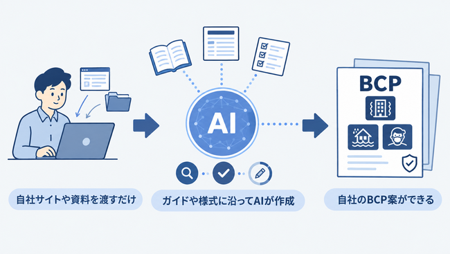 FOXON、BCP策定支援AI・製造業向けAIエージェントの構築を拡大
