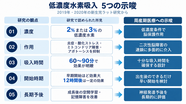 周産期の低濃度水素吸入の可能性
