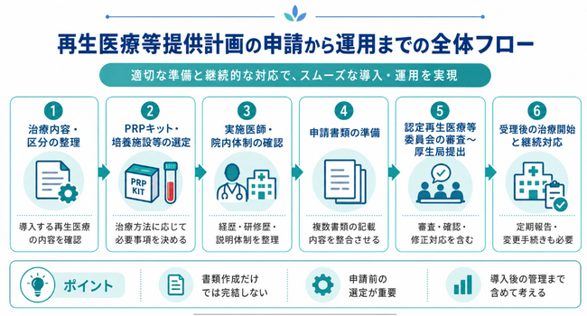 【医療機関向け無料WEBセミナー】「再生医療等提供計画を自院で申請する方法」を開催