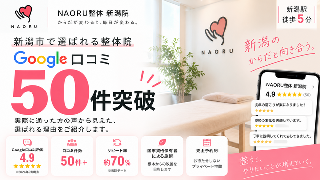 NAORU整体 新潟院、Google口コミ50件突破。利用者の声から見えた「肩こり・腰痛・姿勢」の悩み