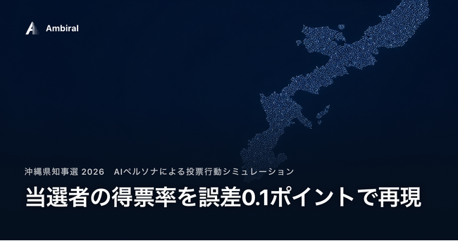 沖縄県知事選、当選者の得票率を誤差0.1ポイントで再現。AIペルソナによる投票行動シミュレーション