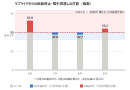 サプライヤからの供給停止・取引見直しの打診(指数)― 7・8月の50割れから、9月は50超に転じた