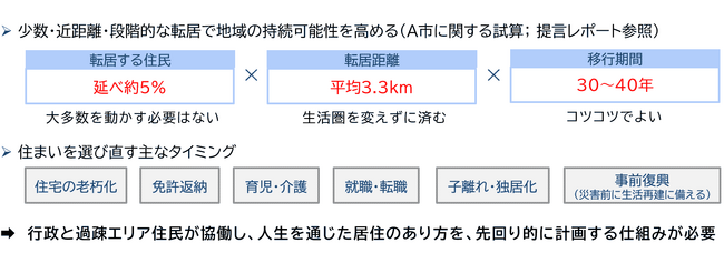 【提言】人口減少時代の地域レジリエンス