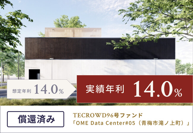 【累計償還額372億円超】TECROWD96号ファンドの元本償還および配当金支払が完了