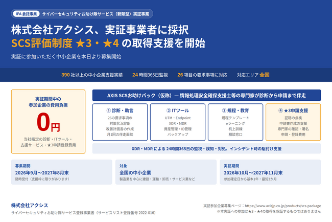 アクシス、「サイバーセキュリティお助け隊サービス（新類型）実証事業」SCS評価制度の実証事業者に採択