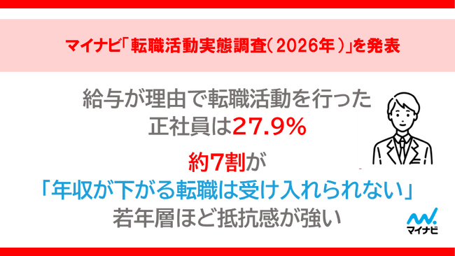 マイナビ「転職活動実態調査(2026年)」を発表