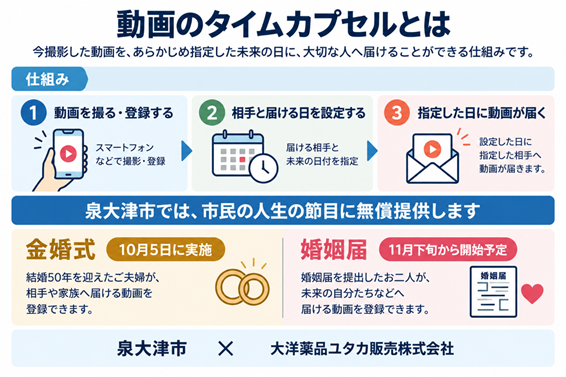 大切な人に、伝えたい言葉はありませんか。泉大津市、人生の節目に「動画タイムカプセル」を無料提供　今の想いを、声や表情とともに未来へ
