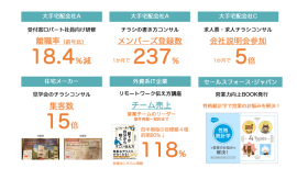 性格統計学の活用実績 性格統計学の活用実績