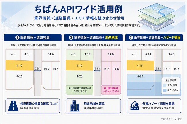 「GEOSPACE 地番地図」提供エリア拡大 「ちばんAPIワイド」で全国対応の高精度な道路幅員データを提供開始