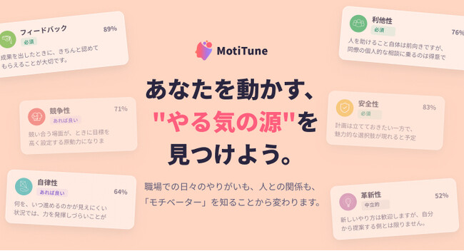 Attuned株式会社が内発的動機診断サービス「MotiTune」提供開始