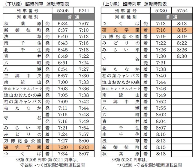 「第46回つくばマラソン」開催に伴う列車運行のご案内（臨時列車・臨時停車）～TXはつくばマラソンに出場されるランナーを応援します！～