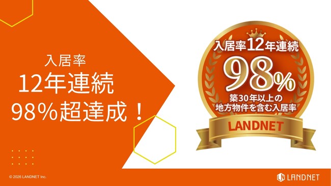 12年連続で入居率98％超を達成！