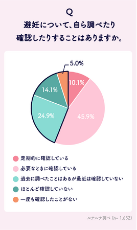 世界避妊デーに考えたい、自分に合った避妊法やパートナーとのコミュニケーション