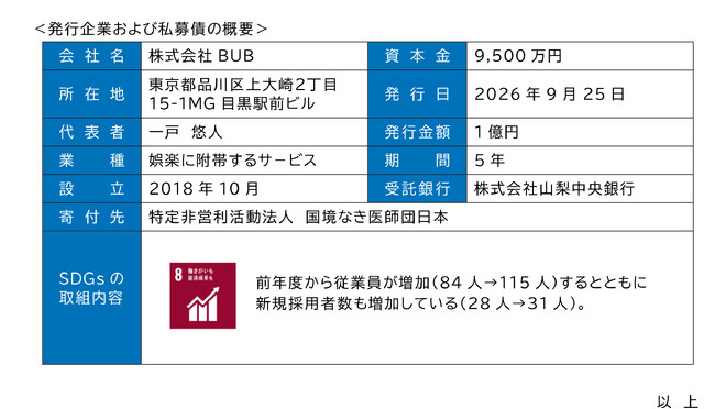 寄付オプション付私募債「山梨中銀SDGs私募債」の受託について