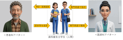【日本大学】歯科衛生士育成のためのAIアバターを開発　患者・医師の2種類のアバターで医療面接を自己学習化～学生から新人歯科衛生士、海外人材育成まで幅広く活用～