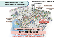 未来の今治を市民みんなでデザインする――広小路社会実験を11月に実施します【愛媛県今治市】