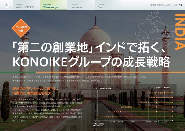 KONOIKEグループ「統合報告書2026」が完成