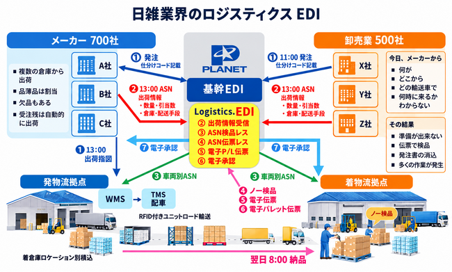 「B2B受発注電子化の実態と事業機会」の調査結果を発表