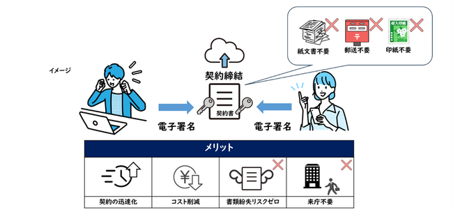 【全国初】山梨県と全27市町村が電子契約システムの共同利用を開始