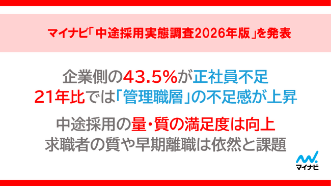 「中途採用実態調査2026年版」を発表