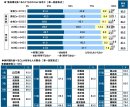 “魚料理を食べること”はどのくらい好きか “魚料理を食べること”はどのくらい好きか