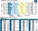 “魚料理を作ること”はどのくらい好きか “魚料理を作ること”はどのくらい好きか