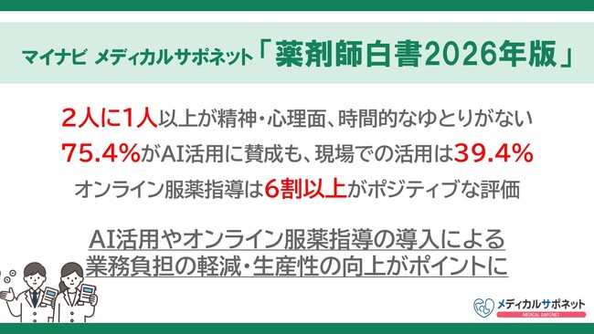 マイナビ メディカルサポネット「薬剤師白書 2026年版」を発表