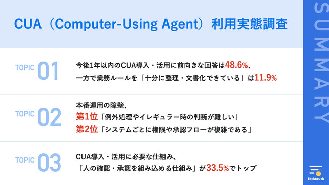 【CUA（Computer-Using Agent）利用実態調査】今後1年、CUA導入に前向きな回答は48.6%、一方「AIに業務を任せる準備が十分」はわずか11.9%