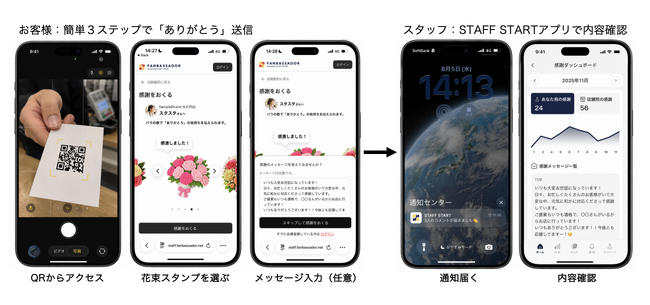 人手不足が深刻な小売現場で“働き続けたい”を後押しする 新たなESプロジェクト　お客さまの「ありがとう」を可視化する「Thanks STAFF」