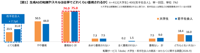大学生・若手社会人の「就活・はたらく」に関する調査レポート第2弾「就活・仕事における生成AI活用編」を発表