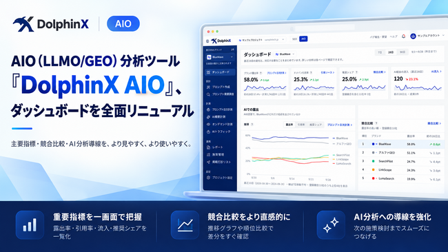 AIO（LLMO/GEO）分析ツール「DolphinX AIO」、ダッシュボードを全面リニューアル｜AIブランド推薦・流入データを1画面で