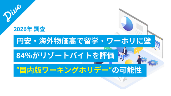 【2026年 円安・海外物価高×語学学習の意識調査】留学・ワーホリに壁を感じる層の84％が、リゾートバイトを「海外に行かず英語・異文化に触れられる働き方」と評価。