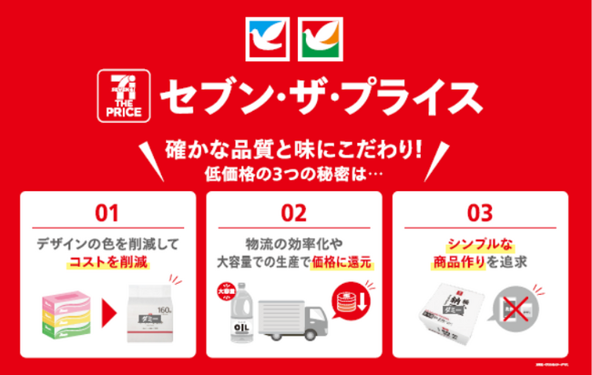 低価格PB『セブン・ザ・プライス』から新商品25品目を順次発売予定！ 初のビールをはじめ、毎日の暮らし支える商品を拡充