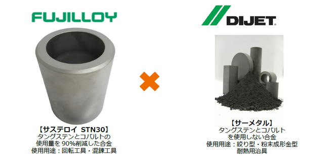 【Press Release】冨士ダイスとダイジェット工業、JIMTOF2026で初のコラボ企画を実施