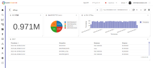 OSSのログ管理ソフトウェア『OpenObserve』日本語マニュアルを2026年9月30日より無償公開