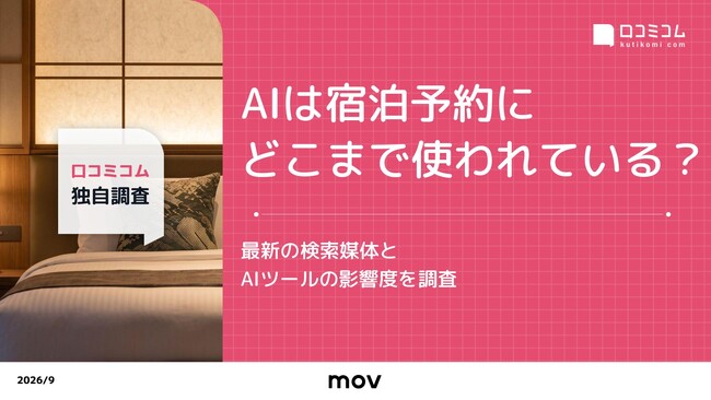 【2026年最新調査】宿泊先選びにAIツールを使う人は約42%、うち約55%がAI提案の宿に宿泊