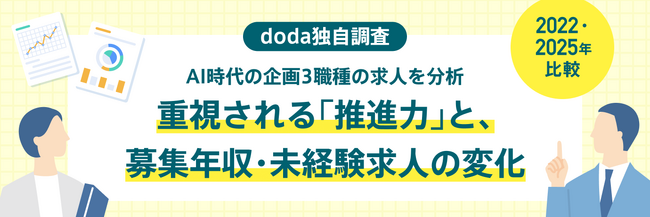 転職サービス「doda」、AI普及前後の企画系職種「営業企画」「事業企画・開発」「経営企画」の応募要件の変化を発表