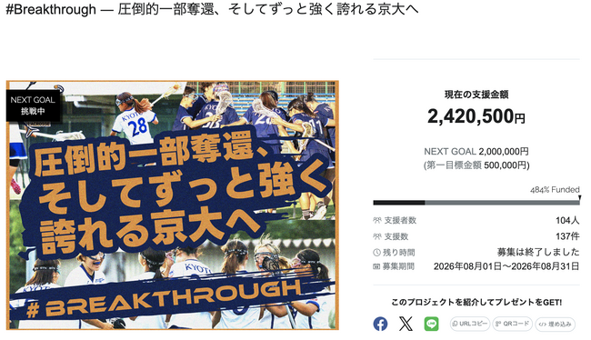 【目標達成】#Breakthrough ― 圧倒的一部奪還、そしてずっと強く誇れる京大へ、目標を達成して終了