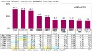今秋、どのような“お出かけ”(行楽)をしたいか 今秋、どのような“お出かけ”(行楽)をしたいか