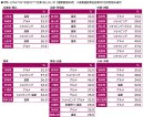 今秋、どのような“お出かけ”(行楽)をしたいか(都道府県別) 今秋、どのような“お出かけ”(行楽)をしたいか(都道府県別)