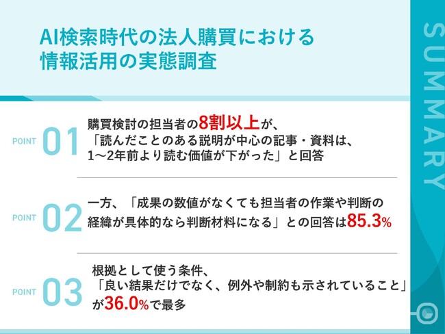 【AI検索時代の法人購買における情報活用の実態調査】8割超が既知情報中心の記事・資料は「読む価値が低下」、約9割が「具体的な経緯は成果数値がなくても購買の判断材料になる」と回答