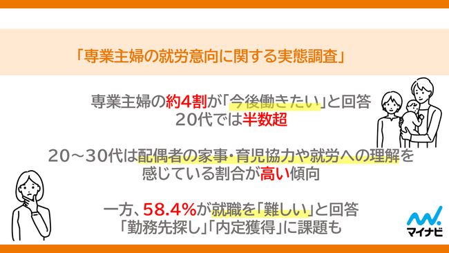 マイナビ、「専業主婦の就労意向に関する実態調査」を発表