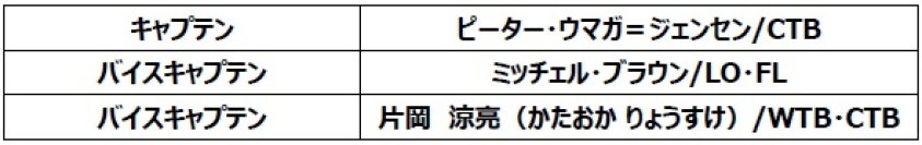 キャプテン・バイスキャプテン、および2026-27シーズン・チームスローガン継続のお知らせ