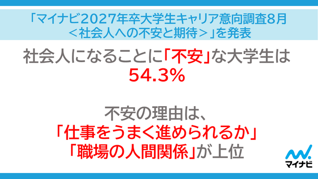 「マイナビ2027年卒 大学生キャリア意向調査8月<社会人への不安と期待>」を発表