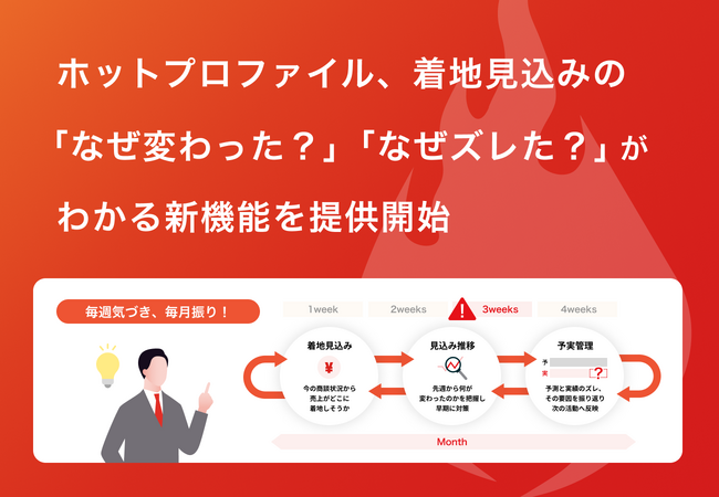 ホットプロファイル、着地見込みの「なぜ変わった？」「なぜズレた？」がわかる新機能を提供開始