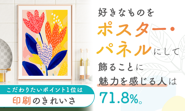 好きなものをポスター・パネルにして飾ることに「魅力を感じる」人は71.8%。こだわりたいポイント1位は「印刷のきれいさ」