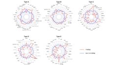 【摂南大学】日本人特有の腸内細菌5タイプと食事傾向の関連を解析 共同研究論文が国際学術誌『Gut Microbes Reports』に掲載 京丹後市の住民770人を対象にAIを活用して解析 エンテロタイプごとに異なる食事傾向を明らかに