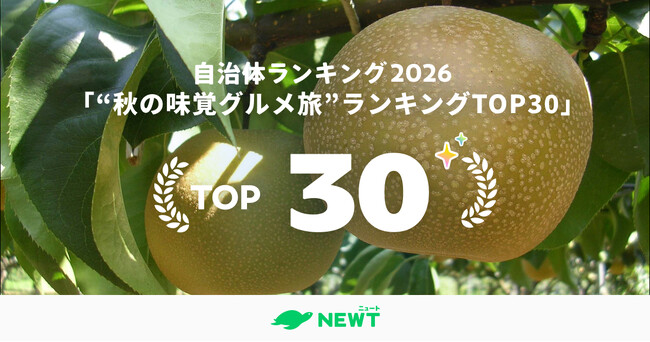 旅行アプリ『NEWT（ニュート）』、全国1,741自治体を徹底調査！“秋の味覚グルメ旅”ランキングを発表